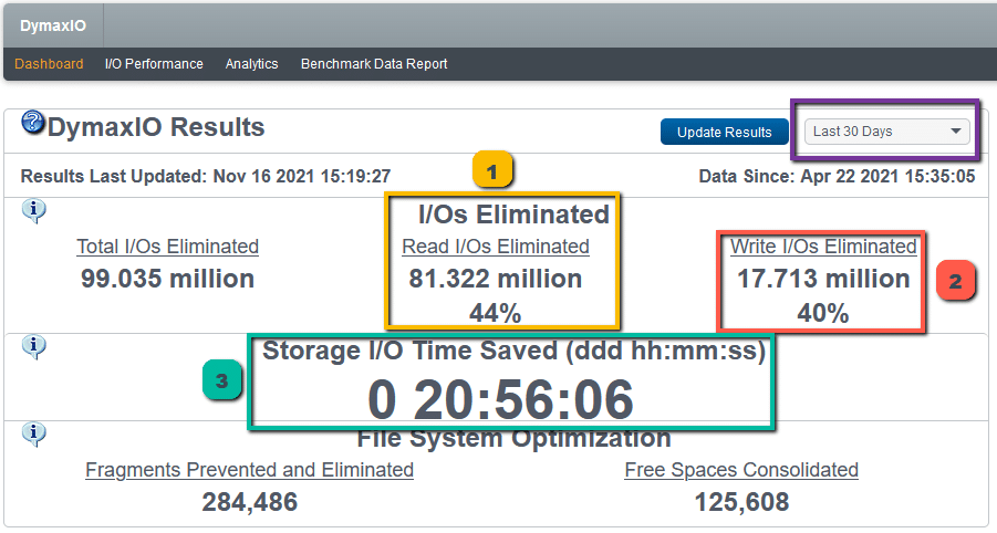 DymaxIO 30 天性能仪表板